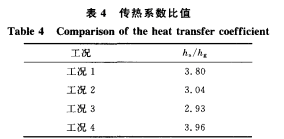 ����ϵ����ֵ