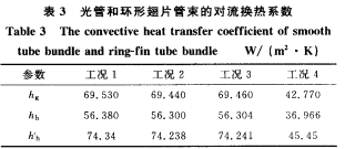 ��ܺͭh(hu��n)�γ�Ƭ�����Č����Q��ϵ��