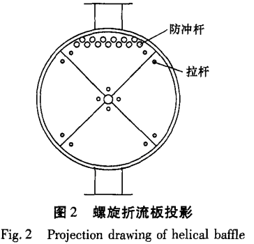 ����������ͶӰ