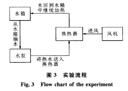 ��ܺͭh(hu��n)�γ�Ƭ�����Č����Q��ϵ��