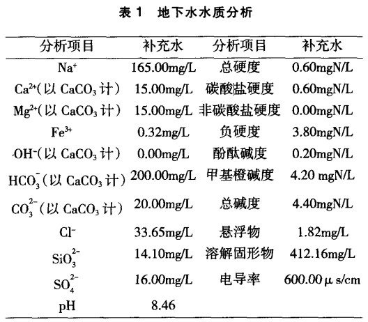 地下水水質(zhì)分析